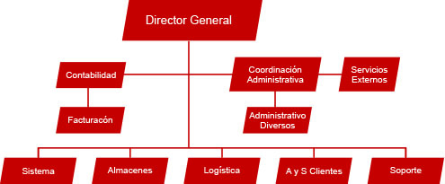 Estructura MayanTrading